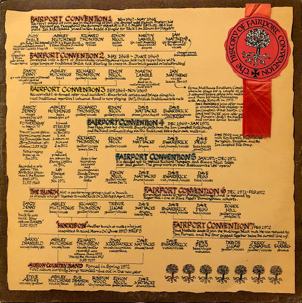 Fairport Convention - The History of Fairport Convention (SECONDHAND)